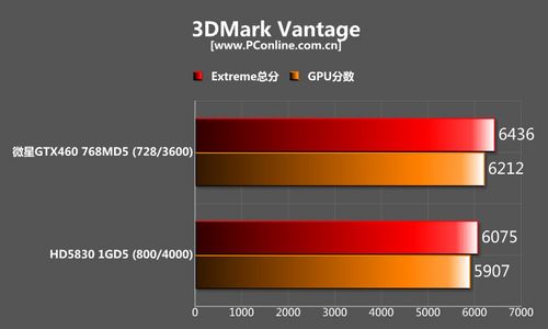 微星N460GTX Cyclone 768D5GTX460