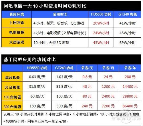 AMD速龙II X2 240123