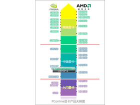 ط5550-GD5 CF׽ûʸ!DX11мHD5550/5670