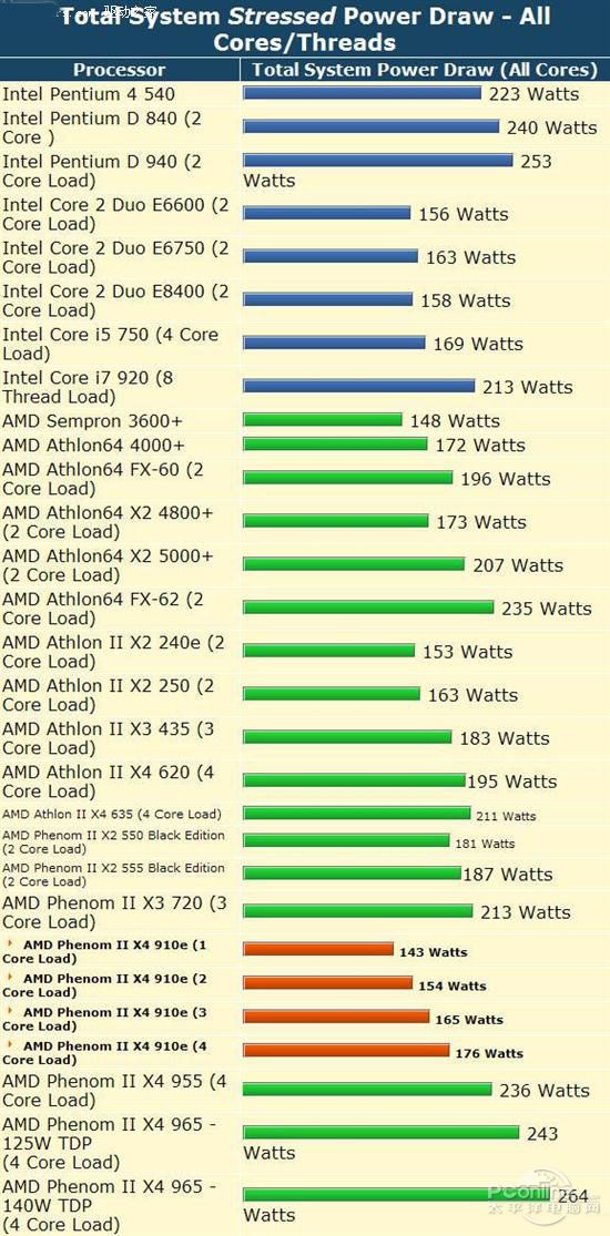 AMDII X4 600eͼ