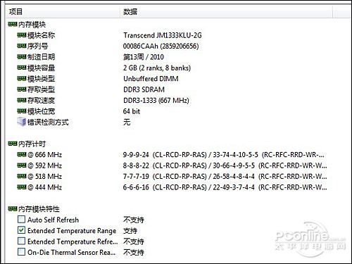 DDR3 1333 2Gͼ