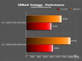 DDR3 1333 2G DDR3 1333 2G