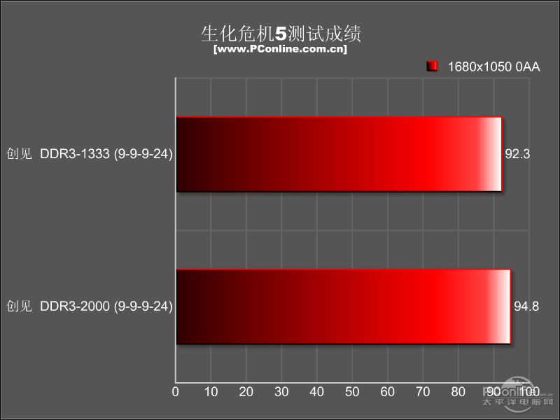 DDR3 1333 2Gͼ