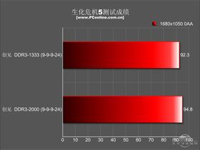 DDR3 1333 2G DDR3 1333 2G