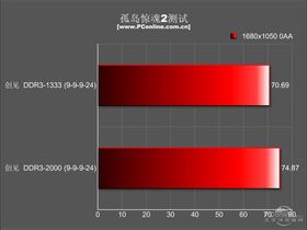 DDR3 1333 2G DDR3 1333 2G