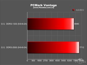 DDR3 1333 2G DDR3 1333 2G