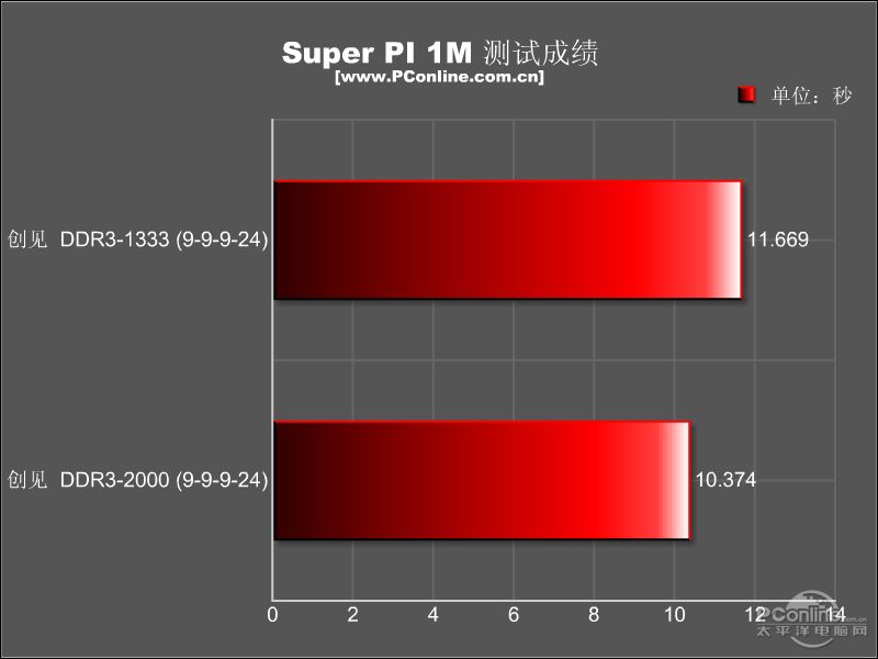 DDR3 1333 2Gͼ