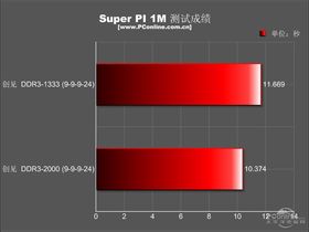  DDR3 1333 2G