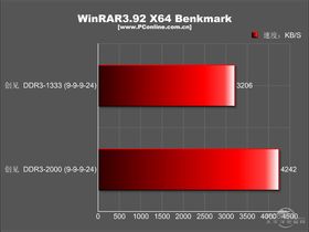  DDR3 1333 2G