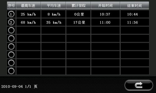 奥可视X20奥可视X20系统功能