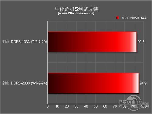 հDDR3 1333 2Gհ DDR3 1333 2G