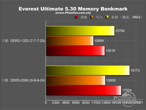 հDDR3 1333 2Gͼ