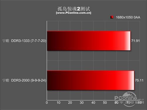 հ DDR3 1333 2G