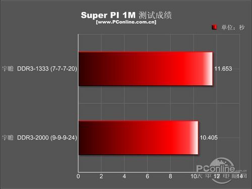 հ DDR3 1333 2G