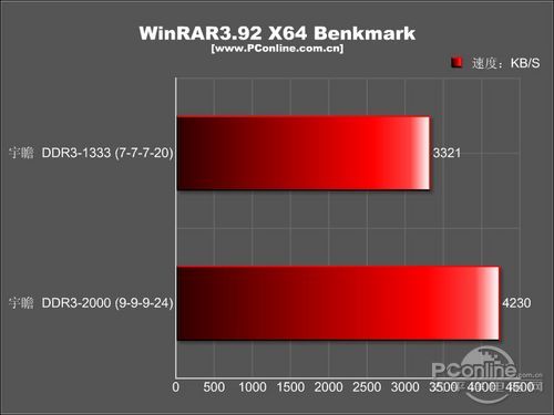 հ DDR3 1333 2G