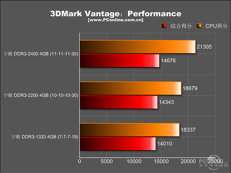 հԱ4G DDR3 2200װͼ