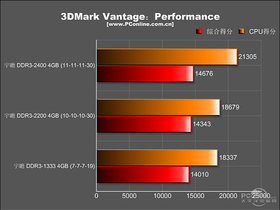 հ Ա 4GB DDR3 2200 ˫ͨ