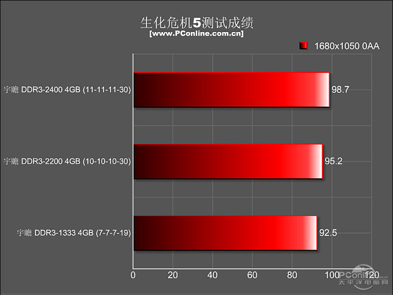 հԱ4G DDR3 2200װͼ