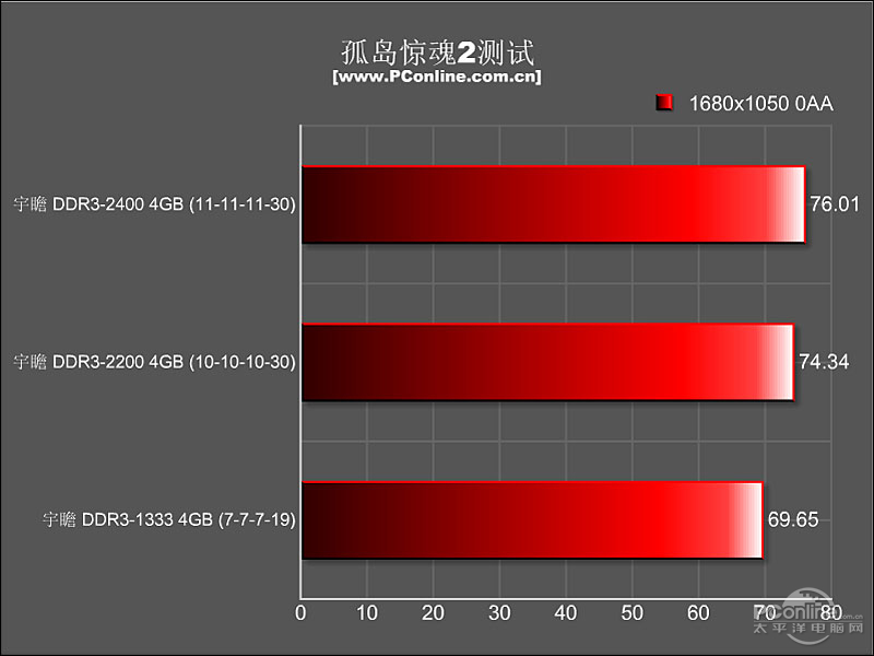 հԱ4G DDR3 2200װͼ