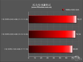 հ Ա 4GB DDR3 2200 ˫ͨ