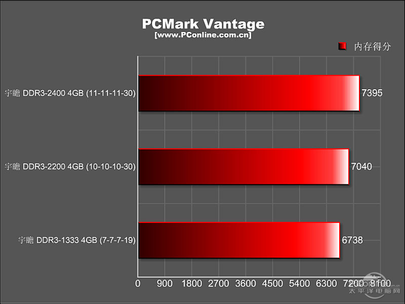 հԱ4G DDR3 2200װͼ