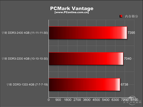 հ Ա 4GB DDR3 2200 ˫ͨ