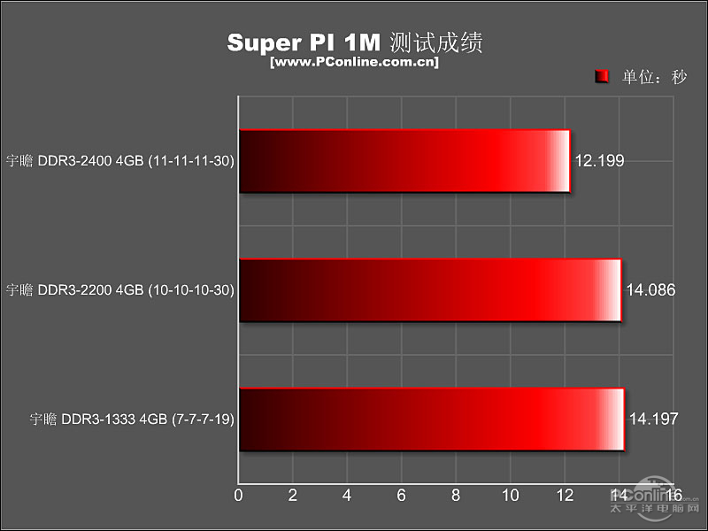 հԱ4G DDR3 2200װͼ