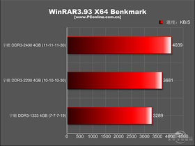 հ Ա 4GB DDR3 2200 ˫ͨ