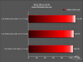 հ Ա 4GB DDR3 2200 ˫ͨ