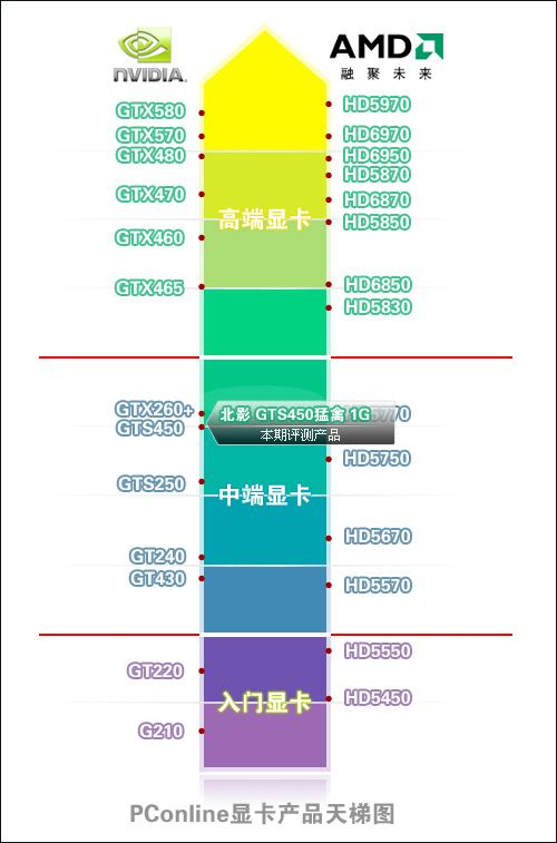 北影GTS450猛禽 1G北影 GTS450猛禽 1G