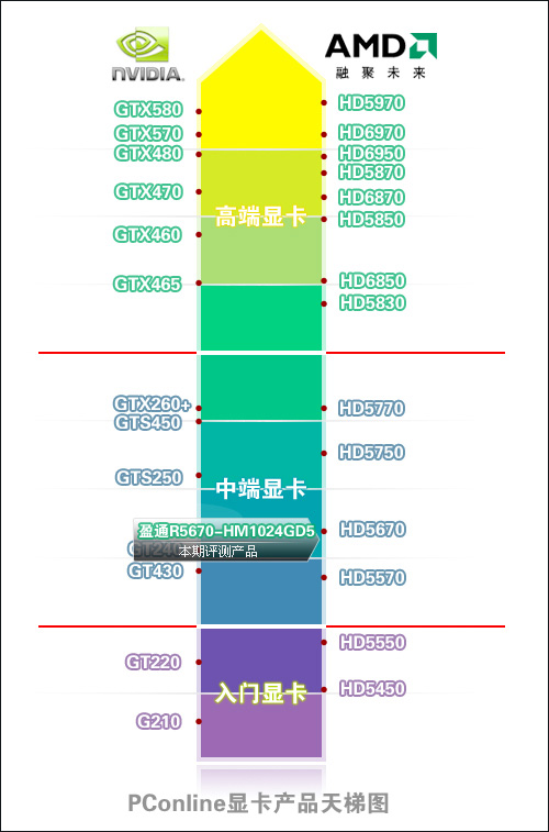 ӯͨR5670-HM1024GD5ٰͼ