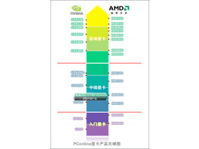 ӯͨR5670-HM1024GD5ٰԿ