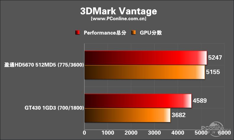 ӯͨR5670-HM1024GD5ٰͼ