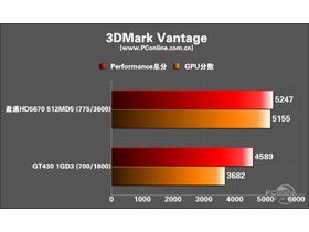 ӯͨR5670-HM1024GD5ٰԳɼ