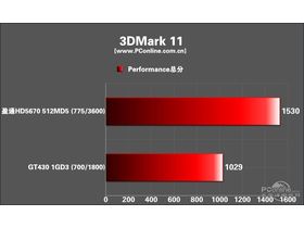 ӯͨR5670-HM1024GD5ٰԳɼ