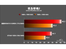 ӯͨR5670-HM1024GD5ٰԳɼ