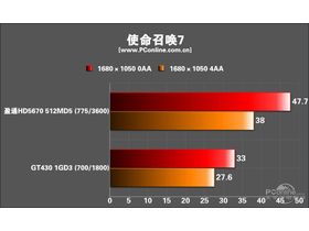 ӯͨR5670-HM1024GD5ٰԳɼ