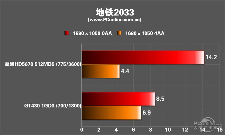 ӯͨR5670-HM1024GD5ٰͼ