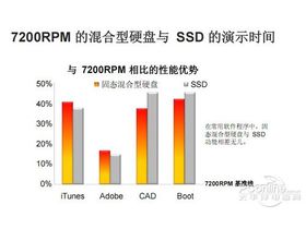 ϣMomentus XT 500G 32M SATA2222