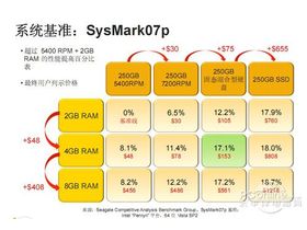 ϣMomentus XT 500G 32M SATA2222