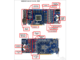 ӯͨ R6850-1024GD5Ϸ