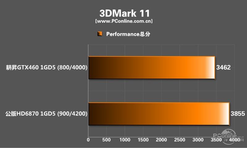 GTX460ͼ