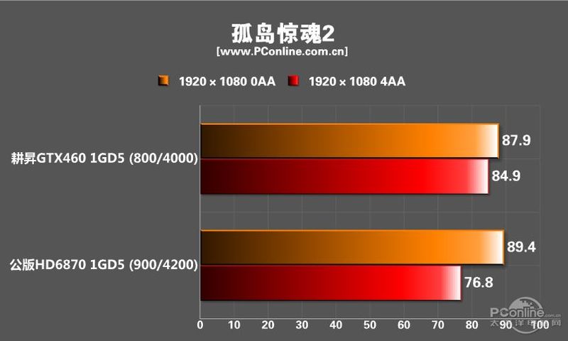 GTX460ͼ