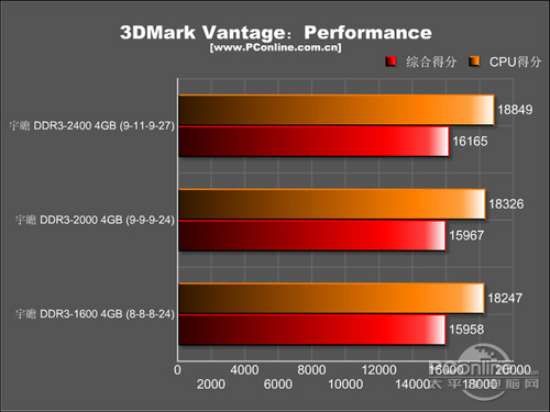 宇瞻捷豹战神 4G DDR3 2400 双通道套装宇瞻 捷豹战神DDR3-2400 4GB内存套装