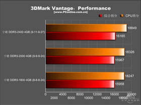 հݱս 4G DDR3 2400 ˫ͨװհ ݱսDDR3-2400 4GBڴװ