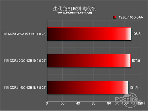 宇瞻捷豹战神 4G DDR3 2400 双通道套装宇瞻 捷豹战神DDR3-2400 4GB内存套装