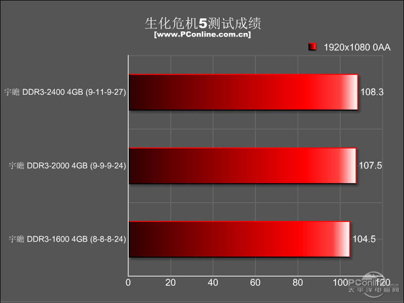 հݱս 4G DDR3 2400 ˫ͨװͼ