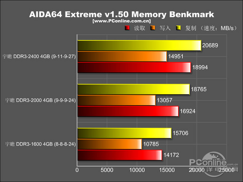 宇瞻捷豹战神 4G DDR3 2400 双通道套装宇瞻 捷豹战神DDR3-2400 4GB内存套装