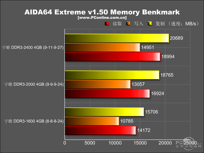 հݱս 4G DDR3 2400 ˫ͨװͼ