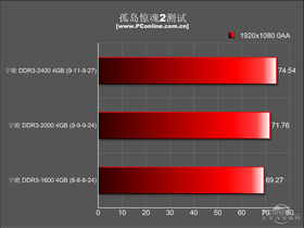 հݱս 4G DDR3 2400 ˫ͨװհ ݱսDDR3-2400 4GBڴװ